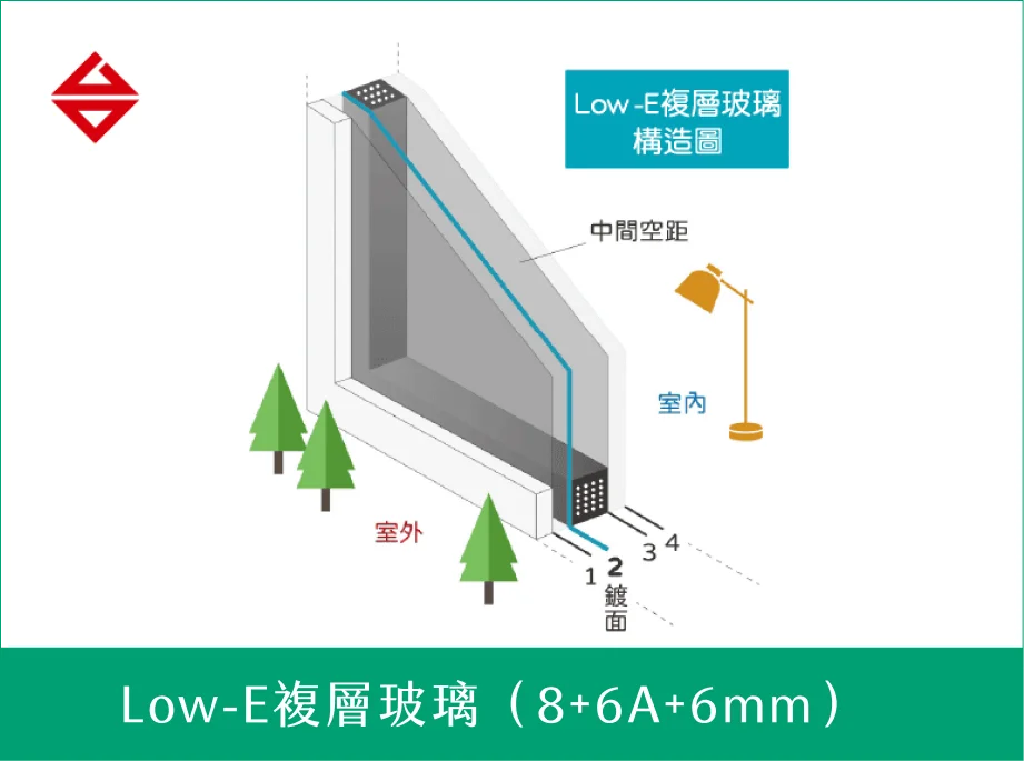 Low-E複層玻璃(8+6A+6mm)