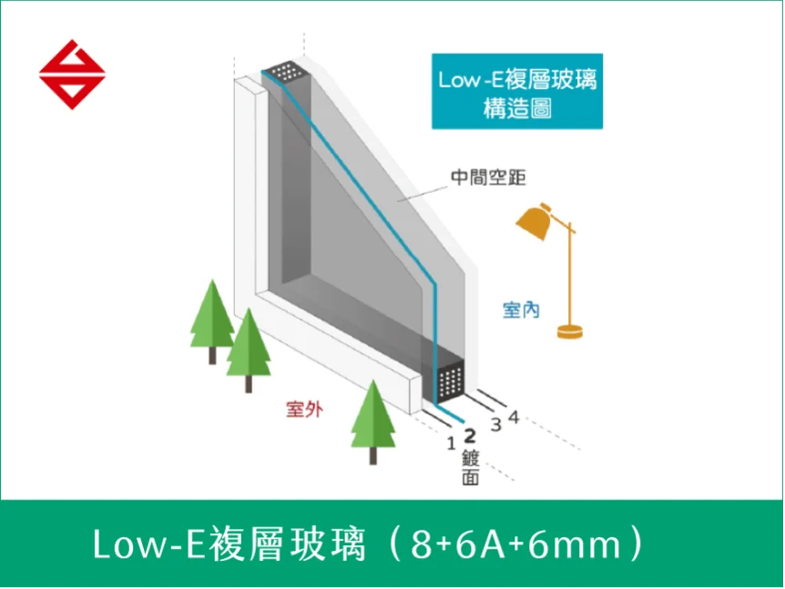 Low-E複層玻璃(8+6A+6mm)